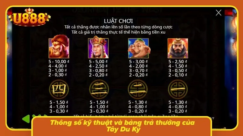 Các biểu tượng nhân vật được sắp xếp nổi bật trên từng ô quay thưởng